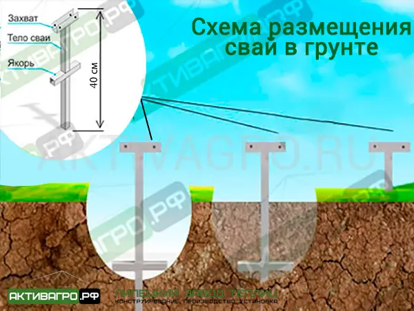 Фундамент для теплицы из свай Фундамент для теплицы из свай
